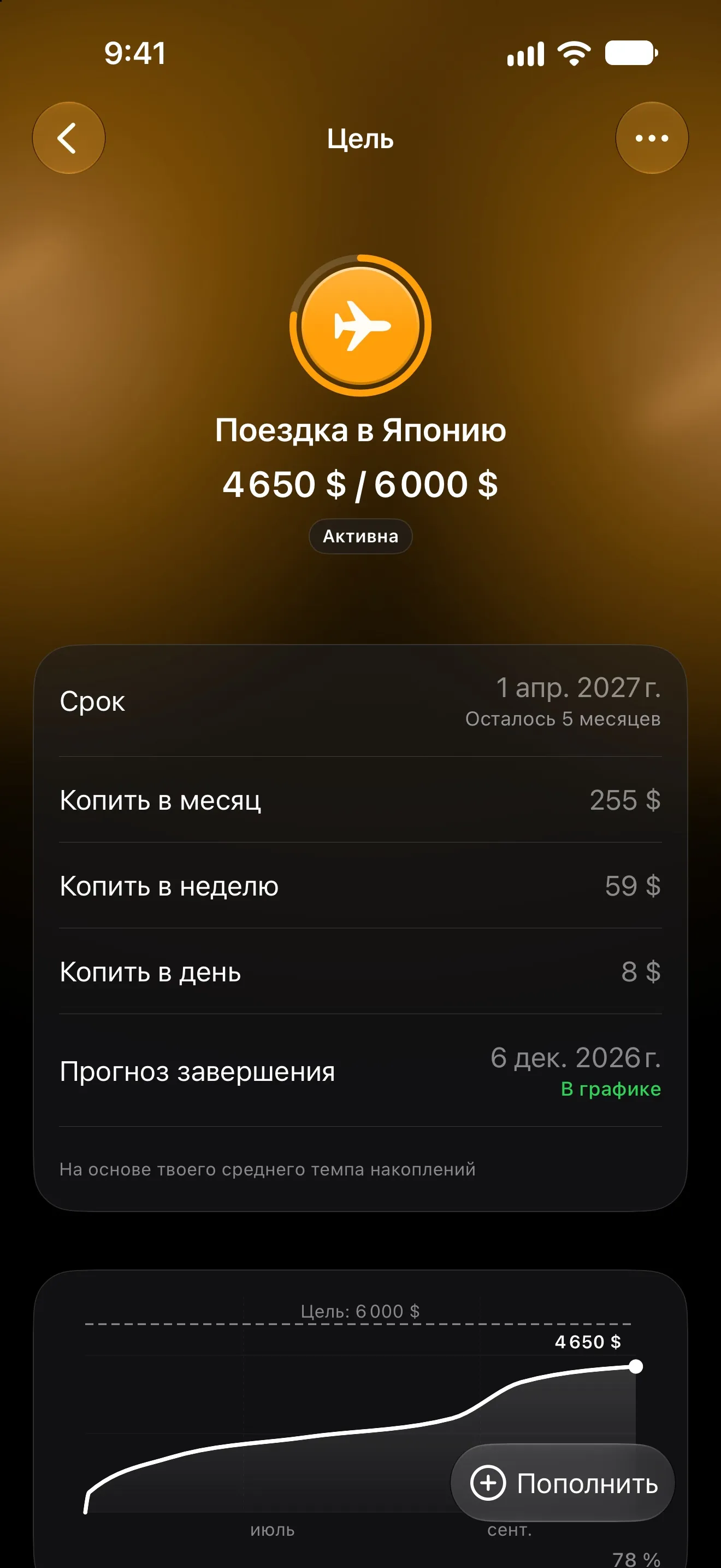 Страница цели Lode на поездку в Японию: накопленная сумма, темп в месяц и график прогресса