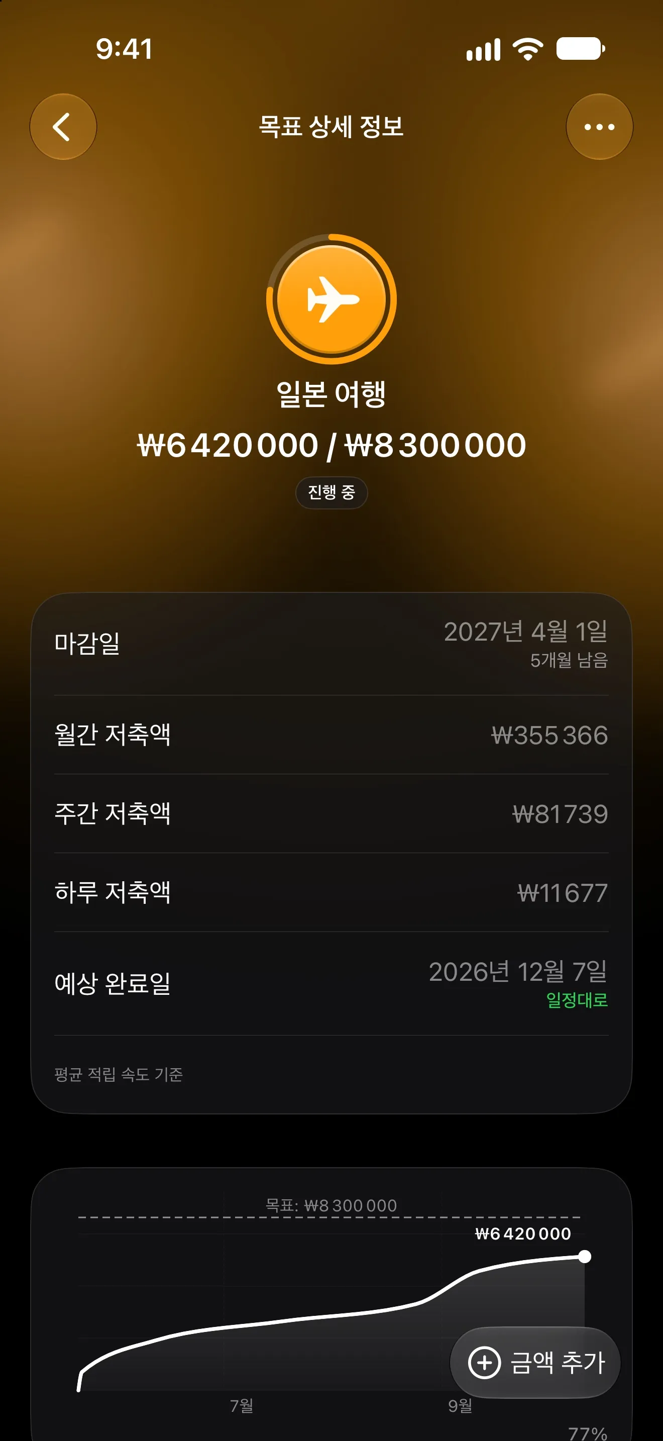 모은 금액, 월별 페이스, 진행 차트가 표시된 일본 여행 Lode 목표 페이지