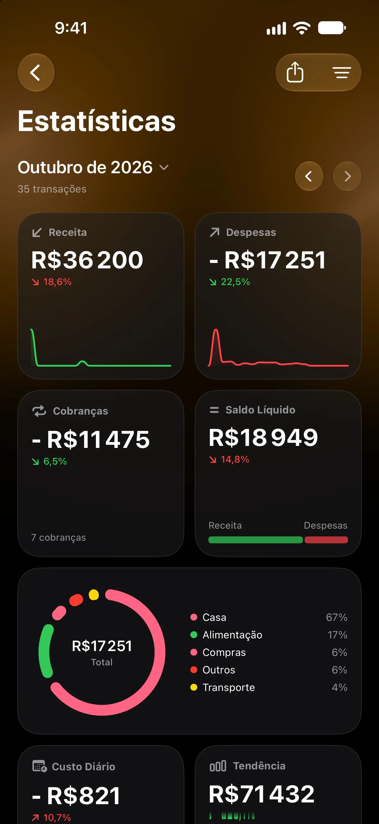 Estatísticas do Lode de outubro com receitas, despesas, cobranças, saldo líquido e gastos por categoria