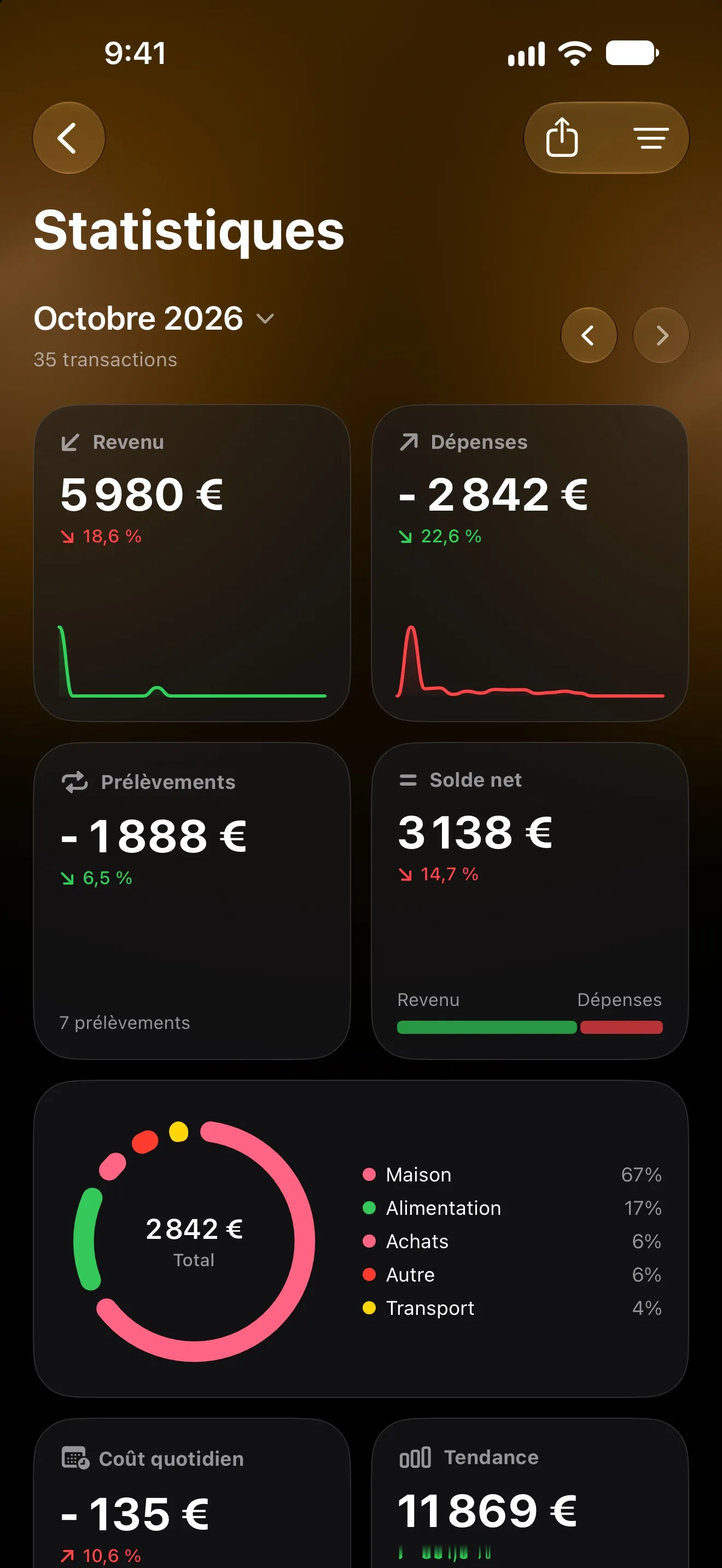 Statistiques de Lode pour octobre avec revenus, dépenses, prélèvements, solde net et dépenses par catégorie