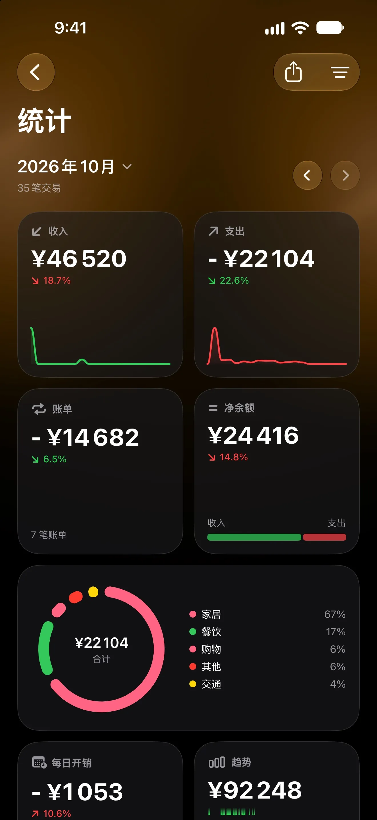 Lode 十月统计，显示收入、支出、账单、净余额和按类别的支出