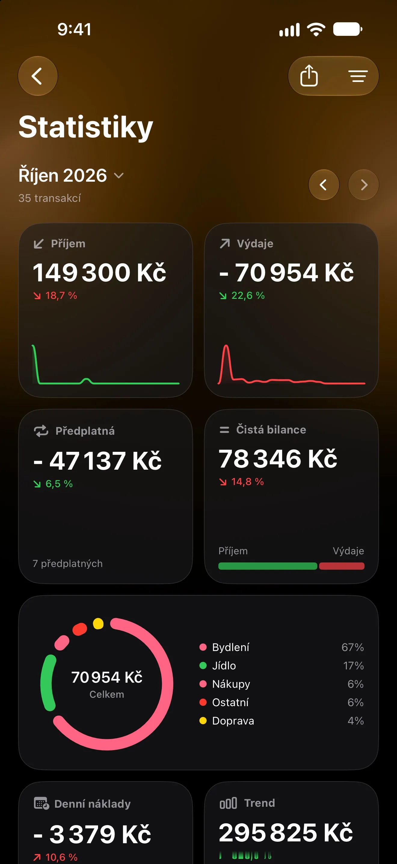 Statistiky Lode za říjen s příjmy, výdaji, předplatnými, čistou bilancí a výdaji podle kategorií
