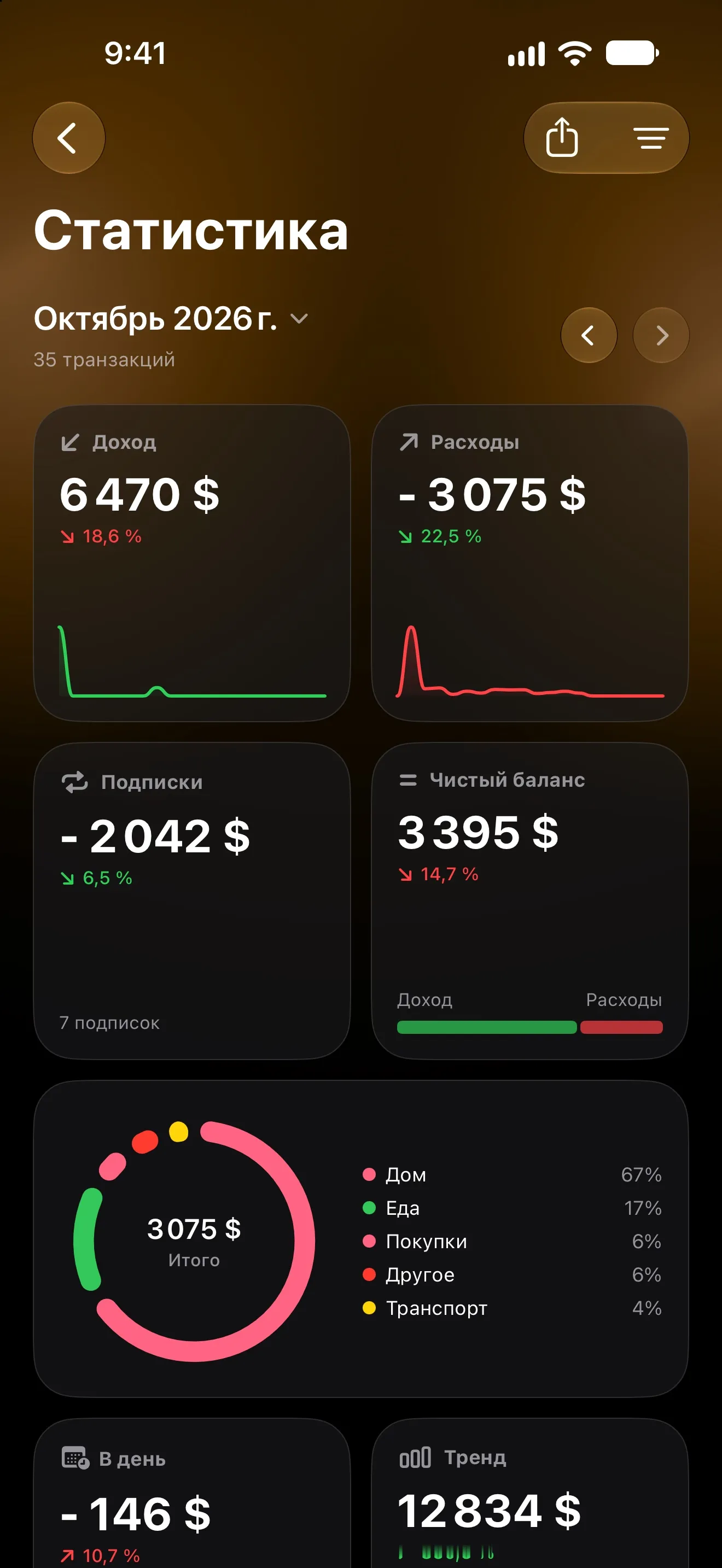 Статистика Lode за октябрь: доходы, расходы, подписки, чистый баланс и траты по категориям